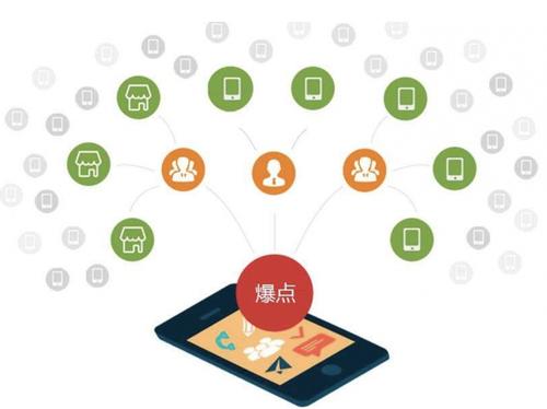 沔城回族镇为什么越来越多的企业通过软文营销来引流